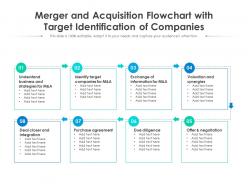 Merger and acquisition flowchart with target identification of companies