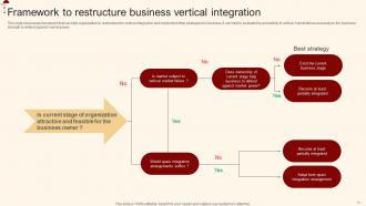 Merger And Acquisition For Horizontal Integration Strategy CD V Customizable
