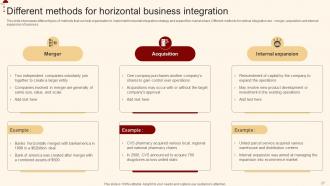 Merger And Acquisition For Horizontal Integration Strategy CD V Captivating