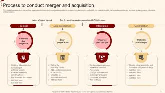 Merger And Acquisition For Horizontal Integration Strategy CD V Pre-designed