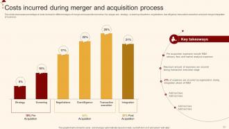 Merger And Acquisition For Horizontal Integration Strategy CD V Idea Template