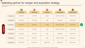 Merger And Acquisition For Horizontal Integration Strategy CD V Images Template
