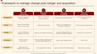 Merger And Acquisition For Horizontal Integration Strategy CD V Professional Template