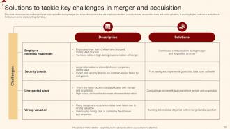 Merger And Acquisition For Horizontal Integration Strategy CD V Impressive Template