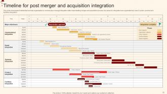 Merger And Acquisition For Horizontal Integration Strategy CD V Analytical Template