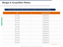 Merger and acquisition history pitchbook for management