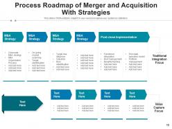 Merger And Acquisition Illustrating Arrow Process Target Framework Evaluation Performance