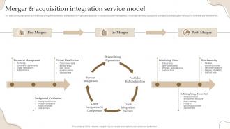 Merger And Acquisition Integration Service Model