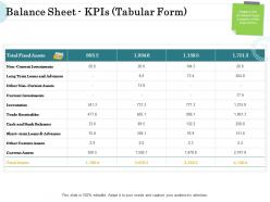 Merger and acquisition key steps balance sheet kpis tabular form assets ppt outline example topics