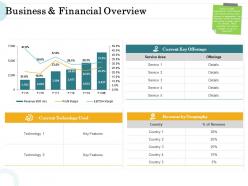 Merger and acquisition key steps business and financial overview ppt portfolio graphics example