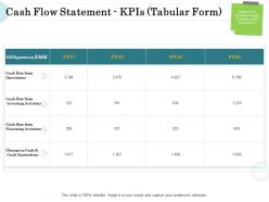 Merger and acquisition key steps cash flow statement kpis cash ppt summary influencers