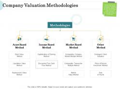 Merger And Acquisition Key Steps Company Valuation Methodologies Ppt Summary Professional
