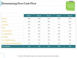 Merger and acquisition key steps determining free cash flow ppt portfolio maker