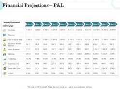 Merger and acquisition key steps financial projections p and l ppt infographic template show