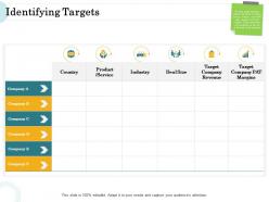 Merger And Acquisition Key Steps Identifying Targets Ppt Portfolio Graphics Tutorials