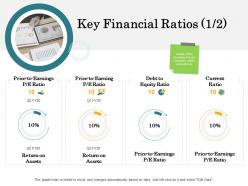 Merger And Acquisition Key Steps Key Financial Ratios Price Ppt Infographic Template Examples