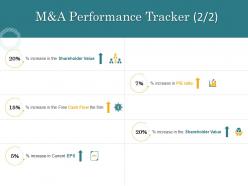Merger And Acquisition Key Steps M And A Performance Tracker Increase Ppt Templates