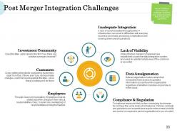 Merger and acquisition key steps powerpoint presentation slides