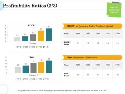 Merger and acquisition key steps profitability ratios capital ppt icon slideshow