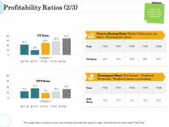 Merger and acquisition key steps profitability ratios market ppt inspiration brochure