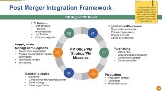 Merger And Acquisition Powerpoint Presentation Slides