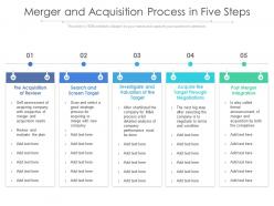Merger and acquisition process in five steps