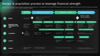 Merger And Acquisition Process To Leverage Financial Approach To Develop Killer Business Strategy