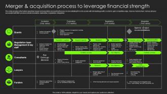Merger And Acquisition Process To Leverage Financial Strength Building Substantial Business Strategy
