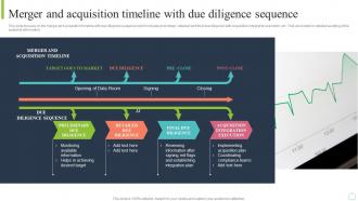 Merger And Acquisition Timeline With Due Diligence Sequence