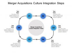 Merger and acquisitions culture integration steps ppt powerpoint sample cpb