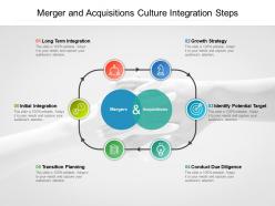 Merger and acquisitions culture integration steps
