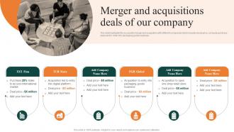 Merger And Acquisitions Deals Of Our Company FMCG Manufacturing Company
