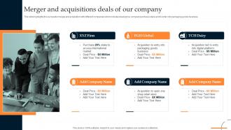 Merger And Acquisitions Deals Of Our Company Retail Manufacturing Business Ppt Idea