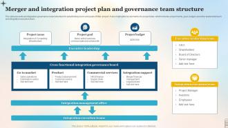 Merger And Integration Project Plan And Governance Team Structure