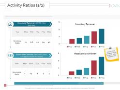 Merger and takeovers activity ratios average ppt powerpoint presentation infographic