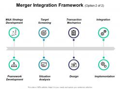 Merger Integration Framework Option 2 Of 2 Merger Integration Framework Option 2 Of 2