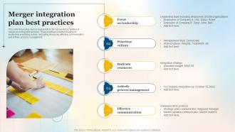 Merger Integration Plan Best Practices