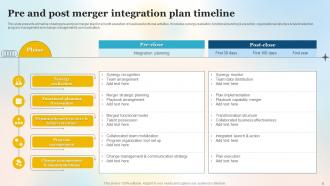 Merger Integration Plan Powerpoint Ppt Template Bundles Adaptable Idea