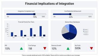 Merger Integration Types Preservation To Absorption Explained PPT Example AT Informative Good
