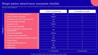 Merger Partner Attractiveness Assessment Checklist Key Corporate Strategy Components Strategy Ss
