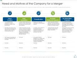 Merger strategy to foster diversification and value creation need motives company merger