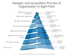Mergers and acquisition process of organization in eight parts