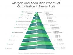 Mergers and acquisition process of organization in eleven parts