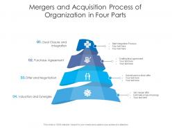 Mergers and acquisition process of organization in four parts