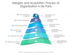 Mergers and acquisition process of organization in six parts