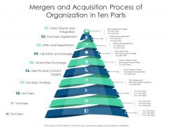 Mergers and acquisition process of organization in ten parts