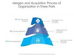 Mergers And Acquisition Process Of Organization In Three Parts