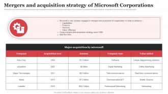 Mergers And Acquisition Strategy Of Microsoft Corporations Microsoft Strategic Plan Strategy SS V