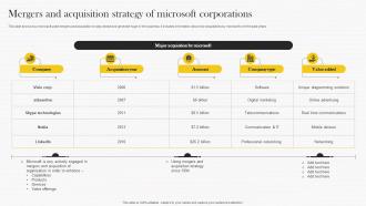 Mergers And Acquisition Strategy Of Microsoft Strategy Analysis To Understand Strategy Ss V