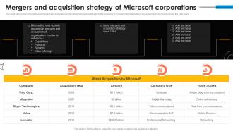 Mergers And Acquisition Strategy Of Microsoft Strategy For Continuous Business Growth Strategy Ss
